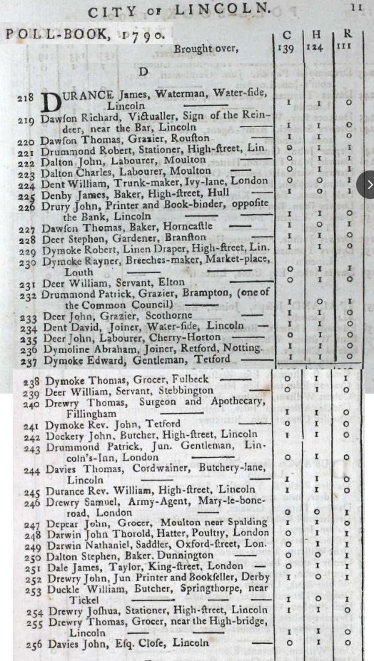 1790, Lincoln